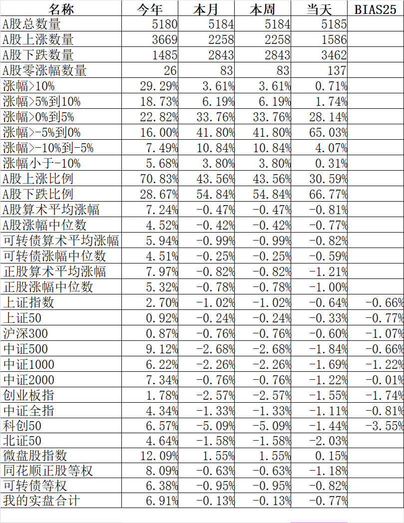 煮着锅里的红利低波策略