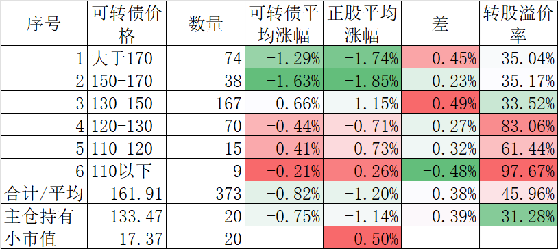 煮着锅里的红利低波策略