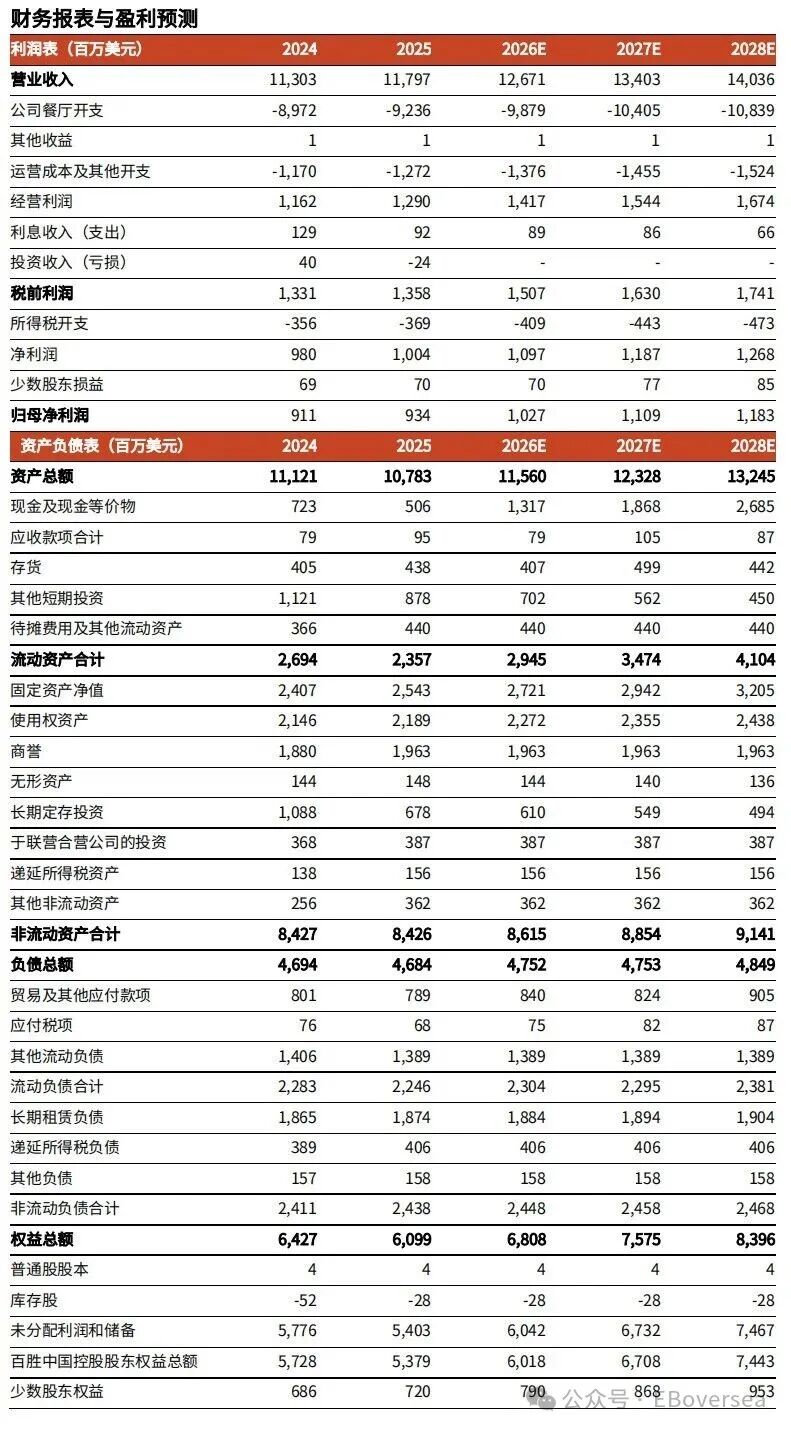 【光大食饮&海外】百胜中国：25Q4 业绩超预期，26 年同店收入及利润率预计继续改善