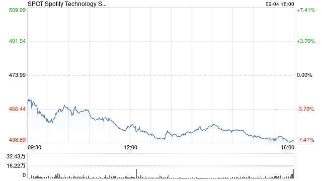 有声书巨头Spotify即将开售实体图书