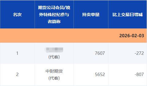 “做空白银豪赚”小作文引关注,回应来了!