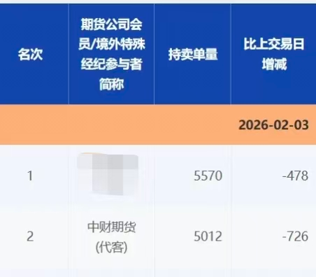 “做空白银豪赚”小作文引关注,回应来了!