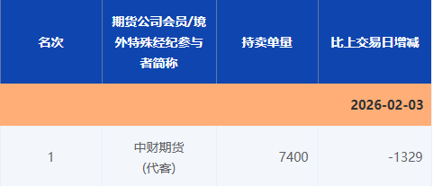 “做空白银豪赚”小作文引关注,回应来了!