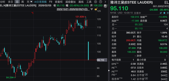 深夜,黄金、白银、美股,全线大跌!中概股逆势飘红!