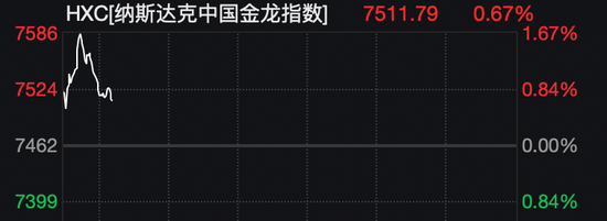 深夜,黄金、白银、美股,全线大跌!中概股逆势飘红!