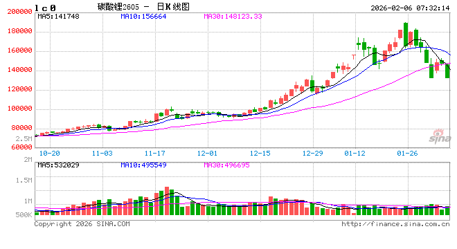 供需改善价格企稳 锂电产业链“多点开花”