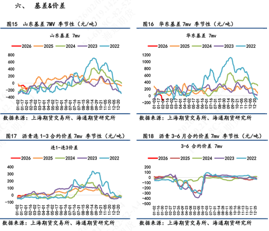 【沥青日报】沥青价格向上反弹力度不足,短期受地缘变化和资金流动性影响