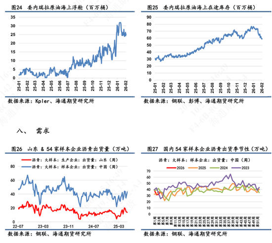 【沥青日报】沥青价格向上反弹力度不足,短期受地缘变化和资金流动性影响