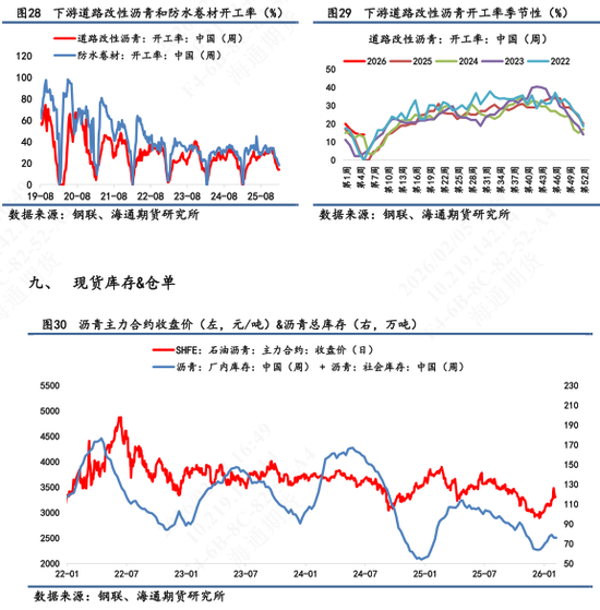 【沥青日报】沥青价格向上反弹力度不足,短期受地缘变化和资金流动性影响