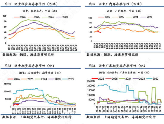 【沥青日报】沥青价格向上反弹力度不足,短期受地缘变化和资金流动性影响