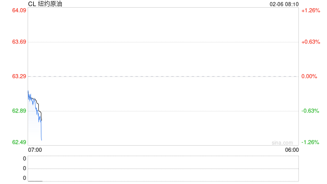 预警！周五谈判日，油价下跌中等待美伊谈判的靴子落地