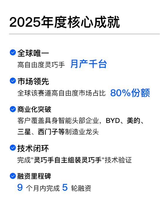10万套！605488电子皮肤交付量重大突破