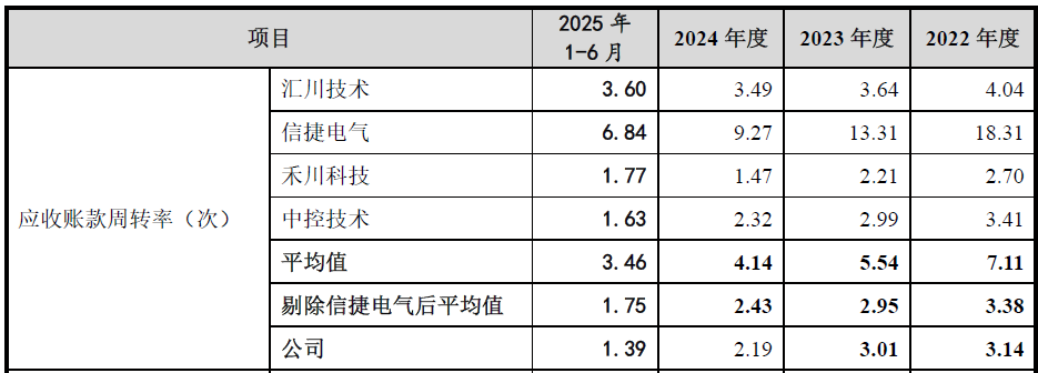 IPO雷达| 傲拓科技多重疑问待解:在建工程进度蹊跷放缓,信披内容“打架”