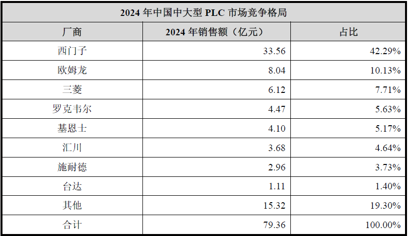 IPO雷达| 傲拓科技多重疑问待解:在建工程进度蹊跷放缓,信披内容“打架”