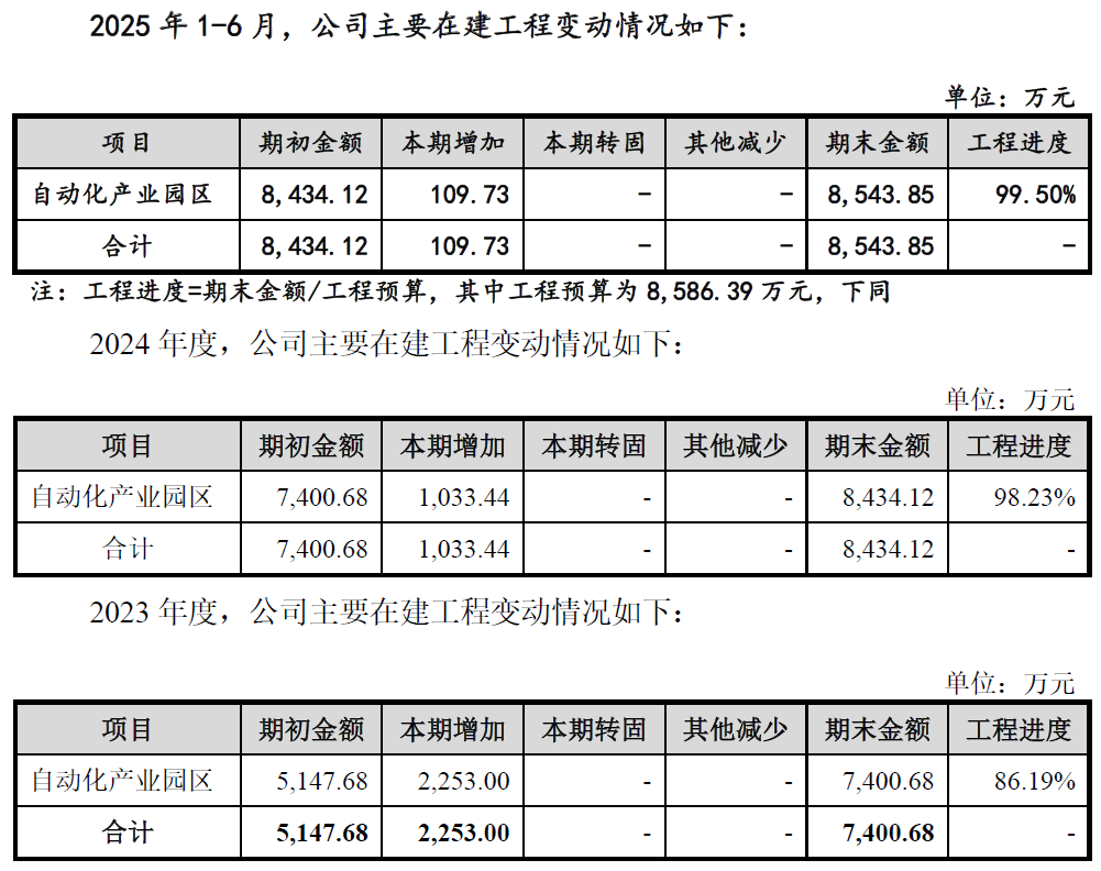 IPO雷达| 傲拓科技多重疑问待解:在建工程进度蹊跷放缓,信披内容“打架”