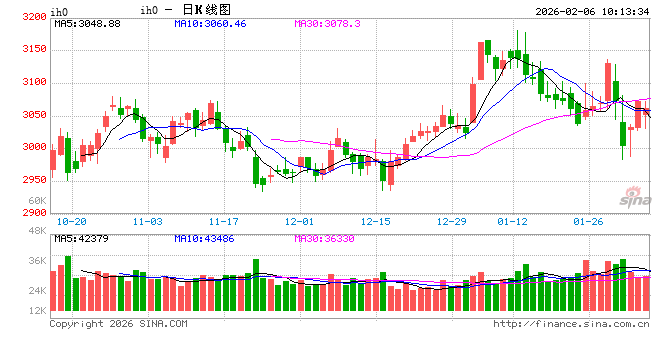 光大期货：2月6日金融日报