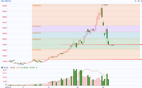 国泰君安期货:白银再度遭遇闪电式下挫