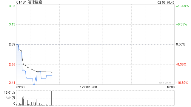 竣球控股回应股权高度集中：符合上市规则项下的公众持股量规定