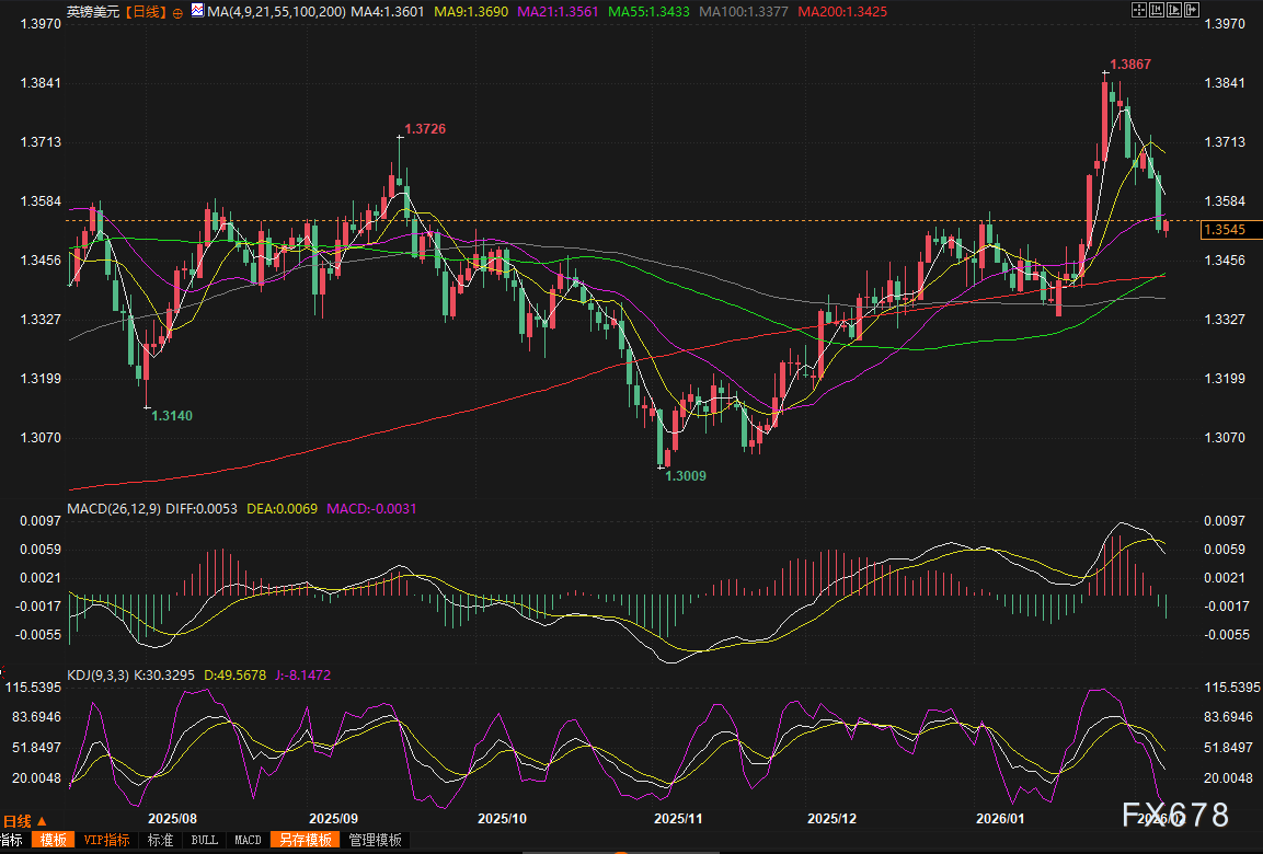 英国央行“按兵不动”！3.75%利率维持不变，下一次降息何时落地？