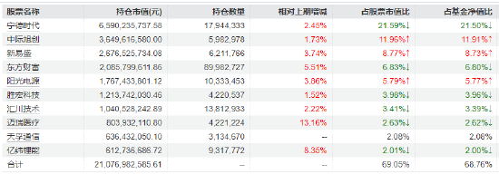 钠电产业化进程提速！创业板50ETF（159949）半日成交7.48亿元领跑 机构一致看好景气延续