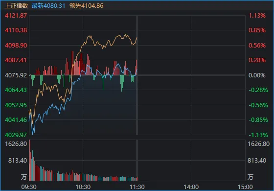 刚刚,A股顶住压力,全线翻红!发生了什么?