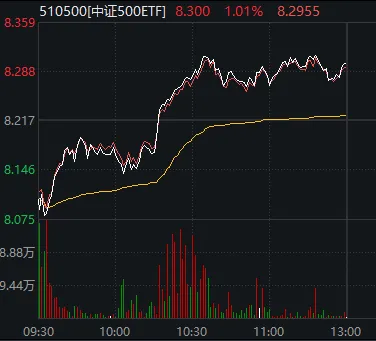 刚刚,A股顶住压力,全线翻红!发生了什么?