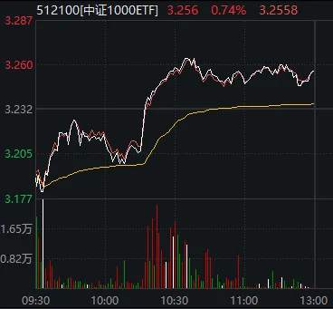 刚刚,A股顶住压力,全线翻红!发生了什么?