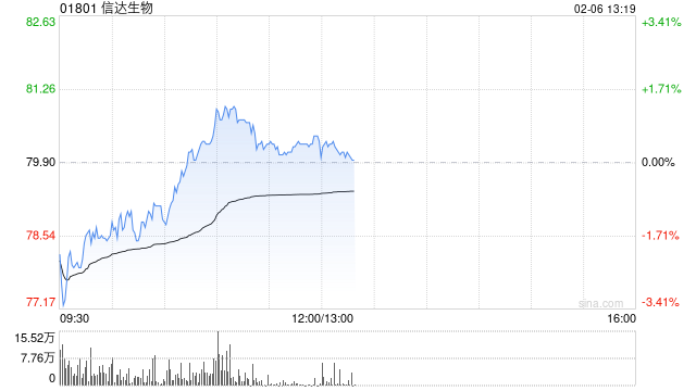 高盛：信达生物去年产品销售强劲 目标价102.85港元