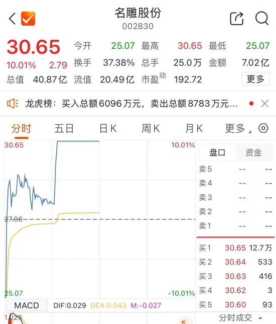 002830，昨天“天地板”，今天“地天板”