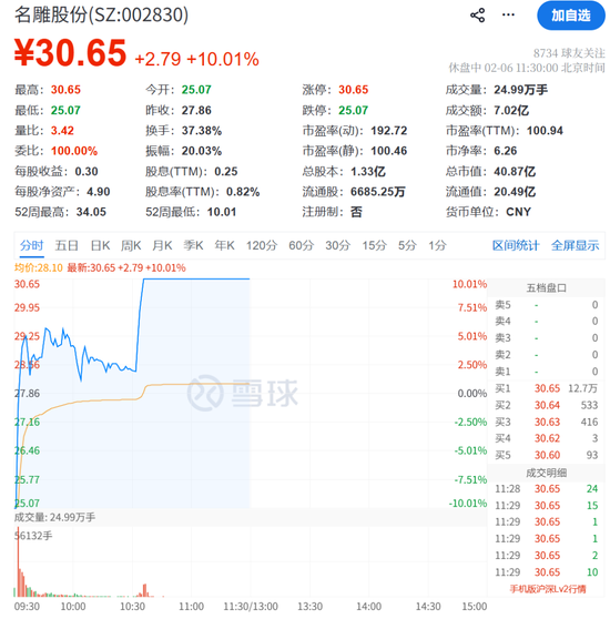 002830,“地天板”!