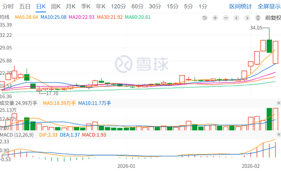 002830,“地天板”!