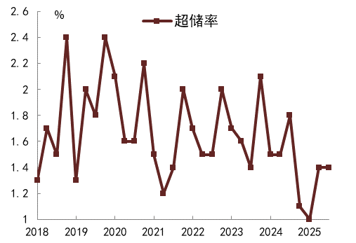 中金固收：人民币升值环境下的流动性渐进宽松