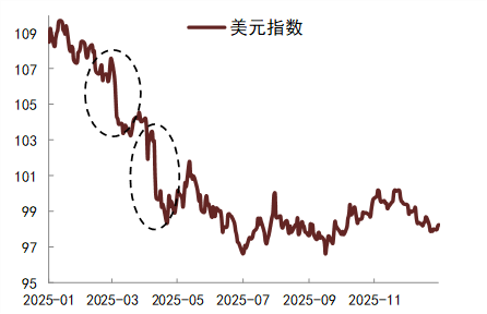 中金固收：人民币升值环境下的流动性渐进宽松