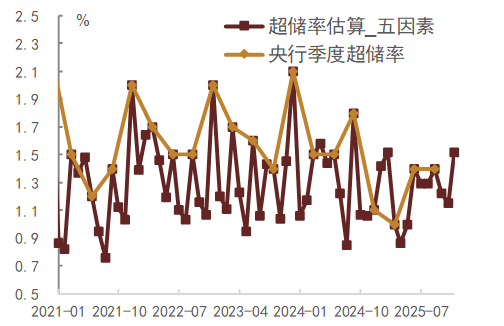 中金固收：人民币升值环境下的流动性渐进宽松