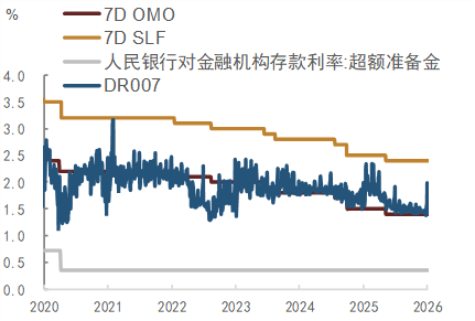 中金固收：人民币升值环境下的流动性渐进宽松