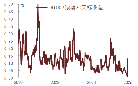 中金固收：人民币升值环境下的流动性渐进宽松
