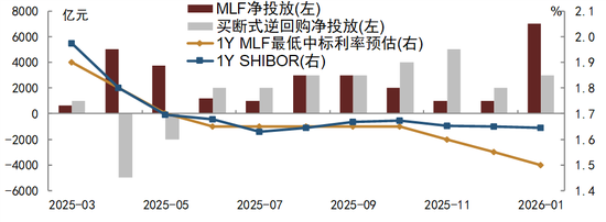 中金固收：人民币升值环境下的流动性渐进宽松
