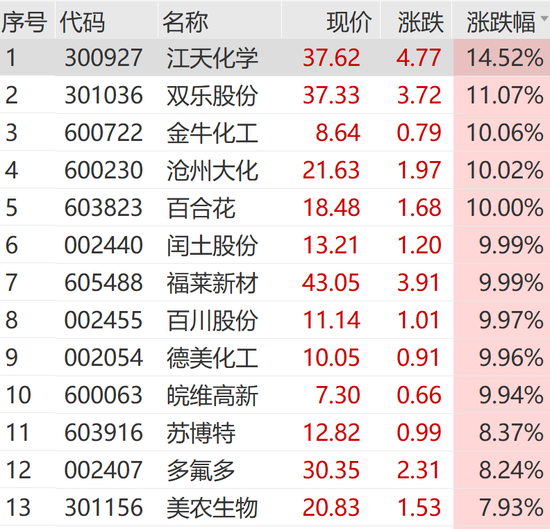 A股，奇迹日！利好突袭，一字涨停！