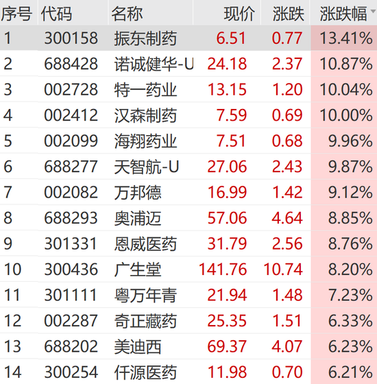 A股，奇迹日！利好突袭，一字涨停！