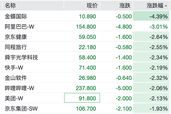 A股超3800股上涨，化工锂电爆发，港股科技股下挫，茶饮股走强