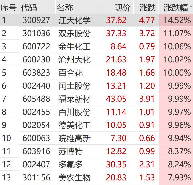 A股 奇迹日!利好突袭 一字涨停!