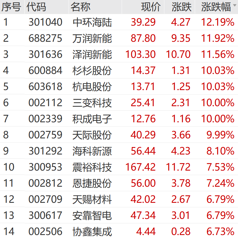 A股 奇迹日!利好突袭 一字涨停!