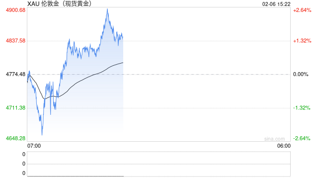 从比特币到黄金，全球金融市场为何遭遇“无差别”抛售？