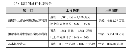 商业航天概念点火,巨力索具年内涨幅超120%,杨氏家族15年套现超28亿,用户调侃核心科技还得是钢丝绳
