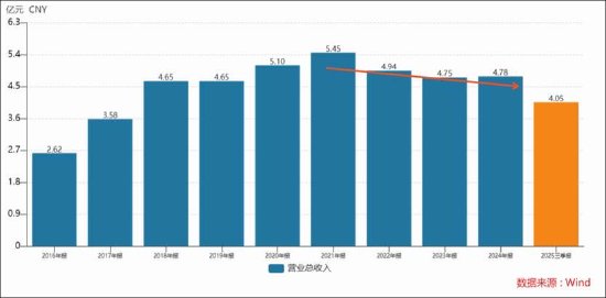 光云科技多年亏损暴露商业模式缺陷？平台依赖症与客户结构难题