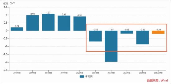 光云科技多年亏损暴露商业模式缺陷？平台依赖症与客户结构难题