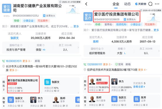 起底“好人”陈邦：从爱尔眼科的公益光环到关联精神病医院涉嫌骗保，慈善家何以失守底线？