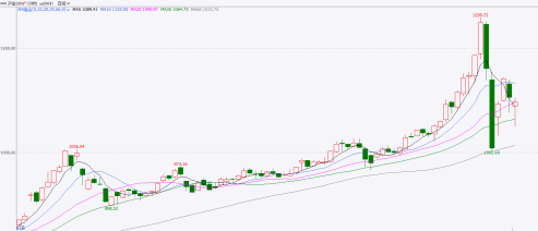 国泰君安期货：黄金“过山车”行情 历史与当下的驱动差异及投资启示