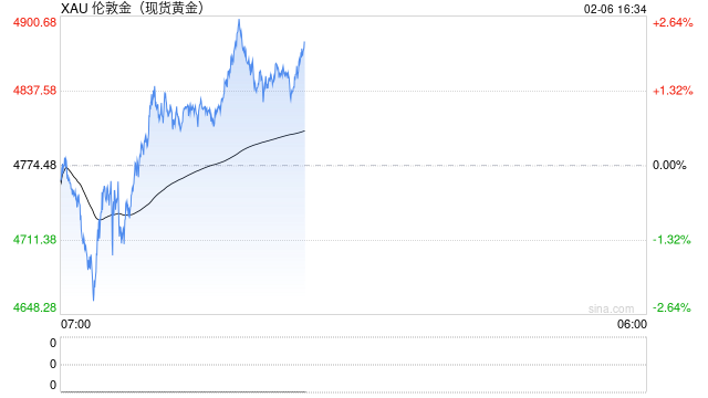 马斯克或成黄金的“黑天鹅”？华尔街顶级分析师语出惊人……