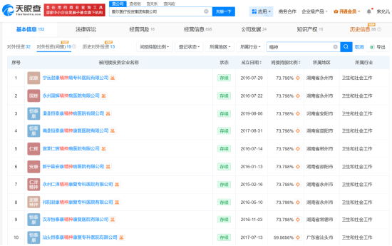 “骗保”风波下的爱尔医疗投资:隐秘持股15家精神病院,旗下上市公司屡罚屡犯